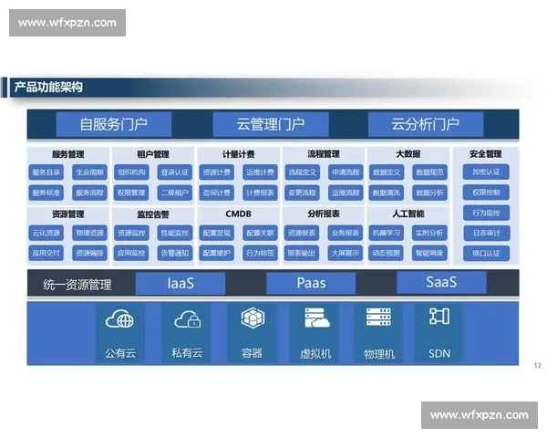 以vs云为核心推动企业数字化转型与智能升级新引擎发展路径探索